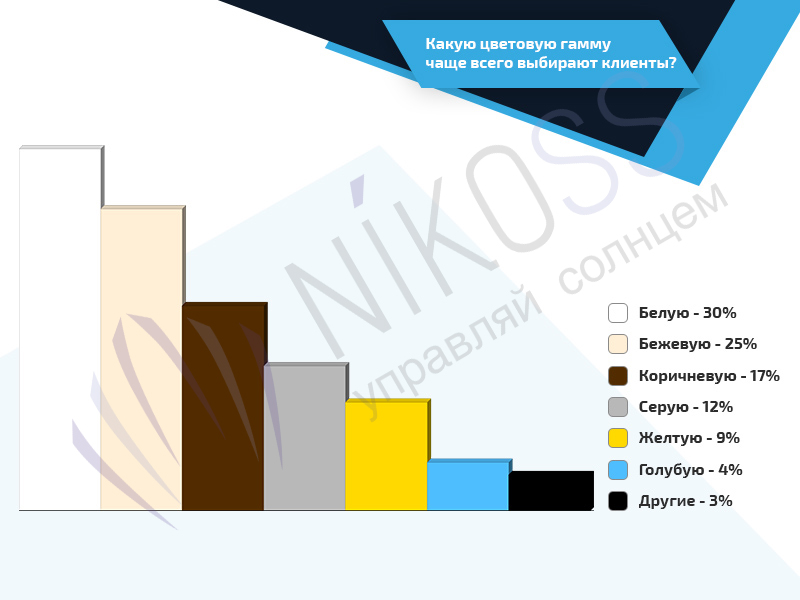 Каким цветам отдают предпочтение