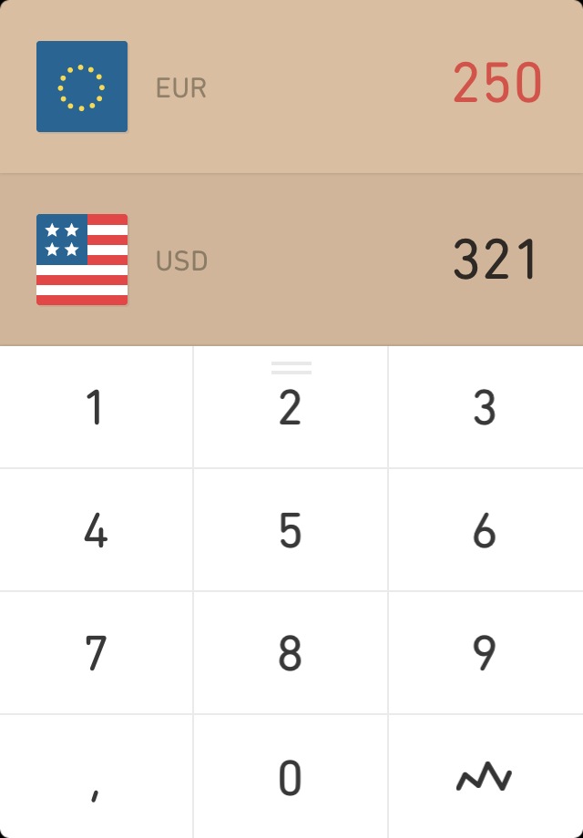 Currency: простий стильний конвертер валют для вашого iPhone